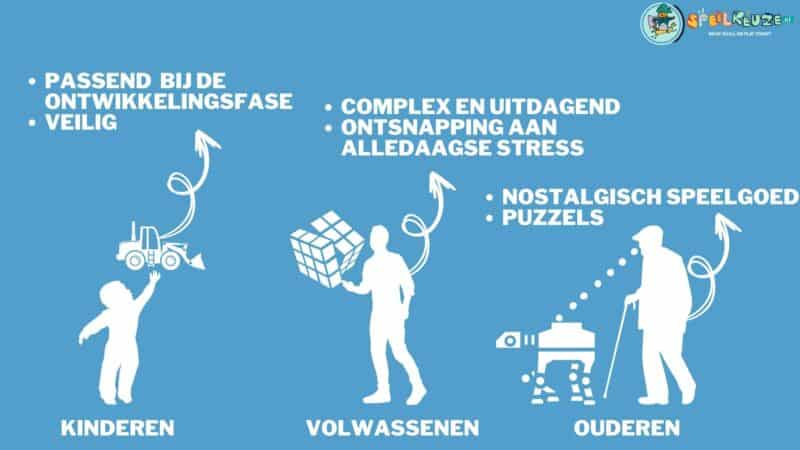 Les enfants, les adultes et les personnes âgées sont trois groupes cibles différents pour les jouets aux besoins différents