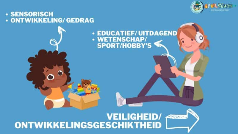 Entwicklung der Sicherheit und Entwicklungsgerechtigkeit von Spielzeug vom Baby bis zum Teenager