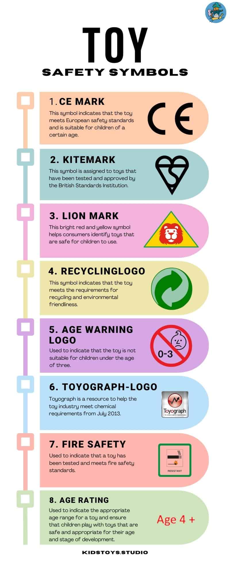 List of the most important toy safety symbols