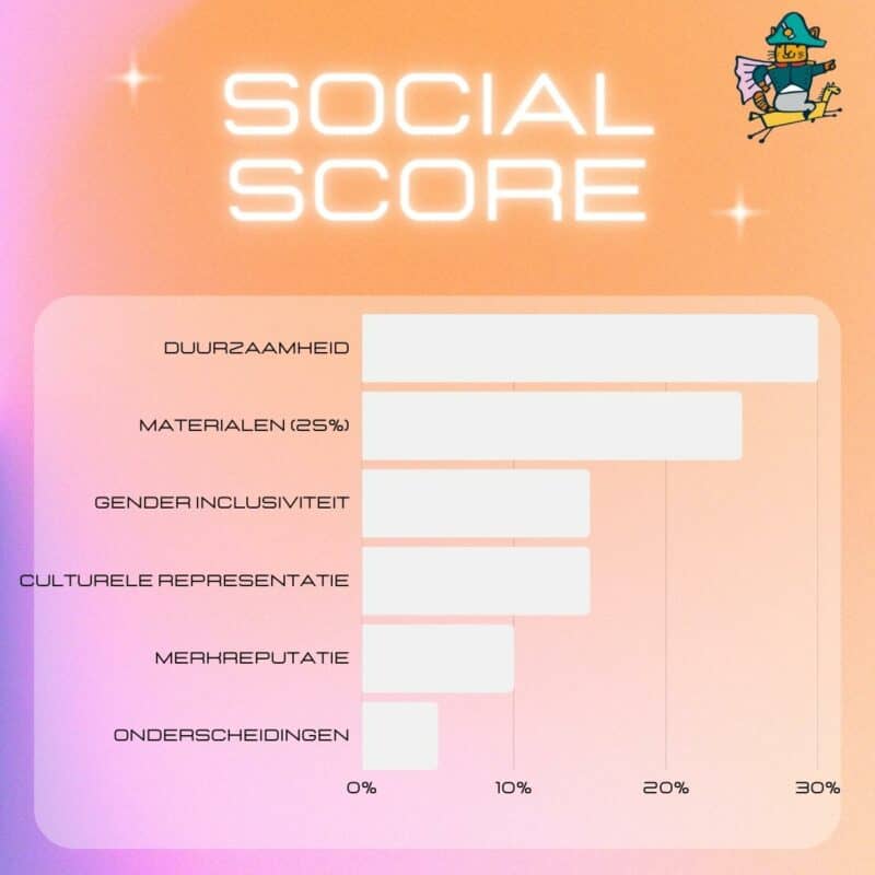 Social score
