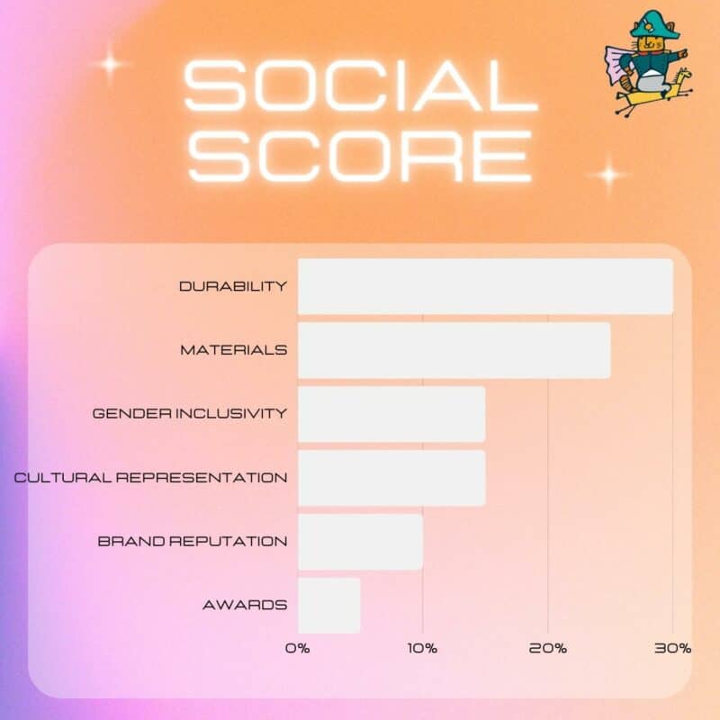 Social score