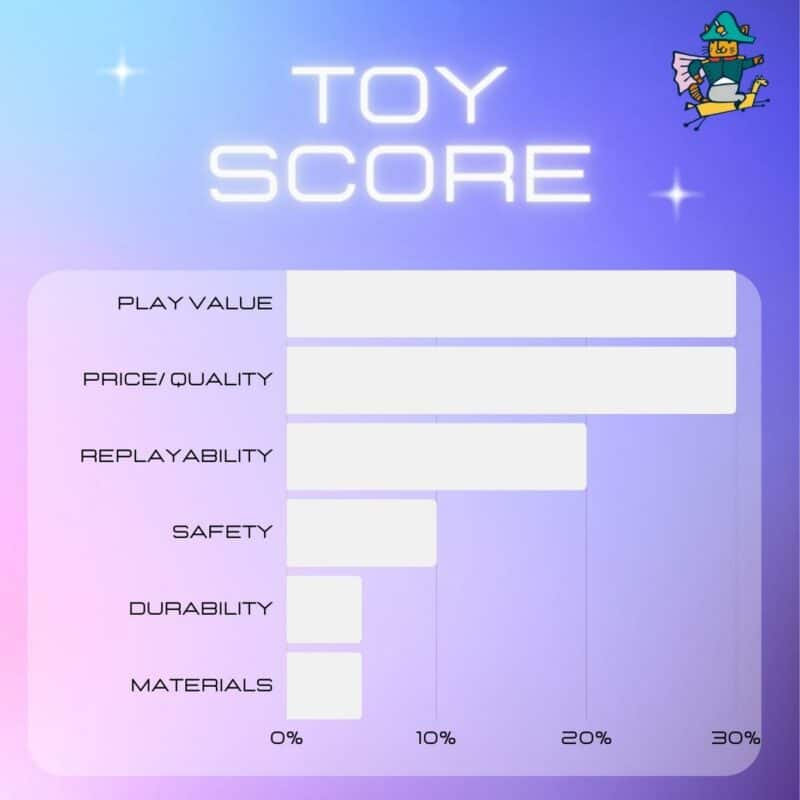 Toy score