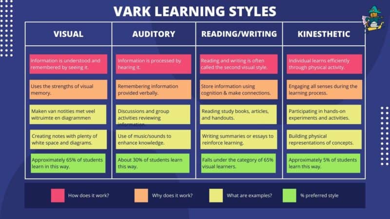 Pig learning styles diagram