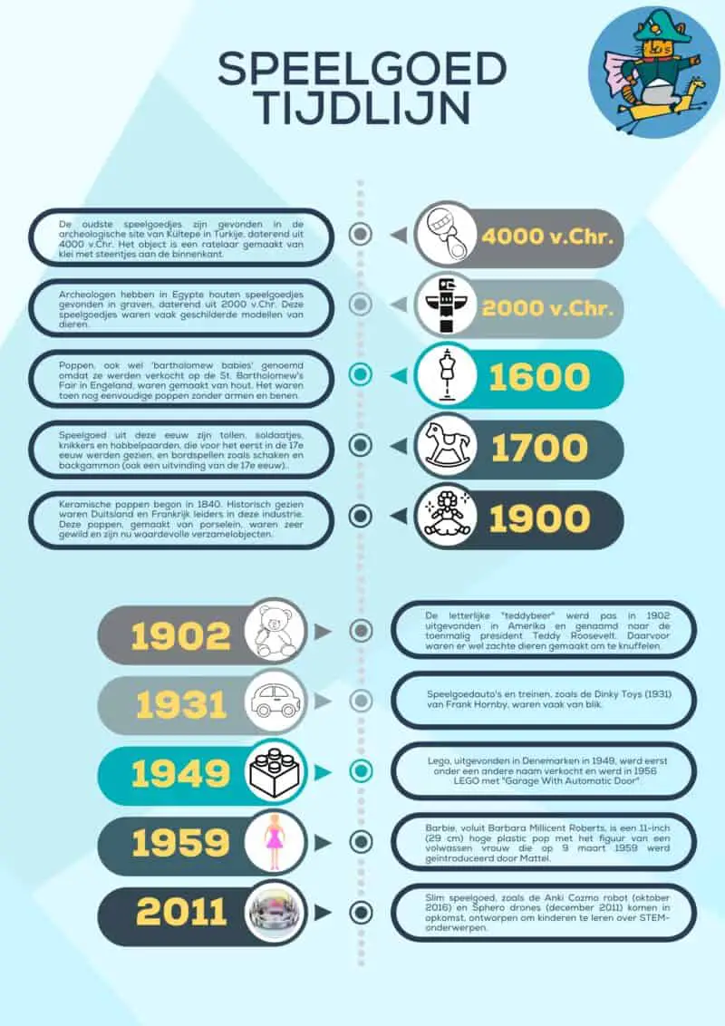 toy history timeline